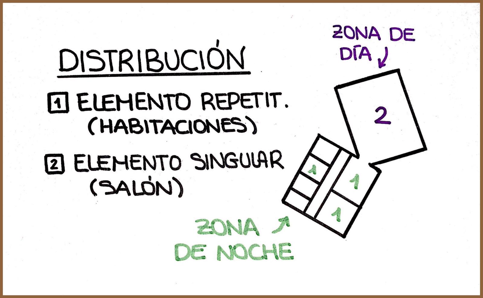DISTRIBUCIÓN